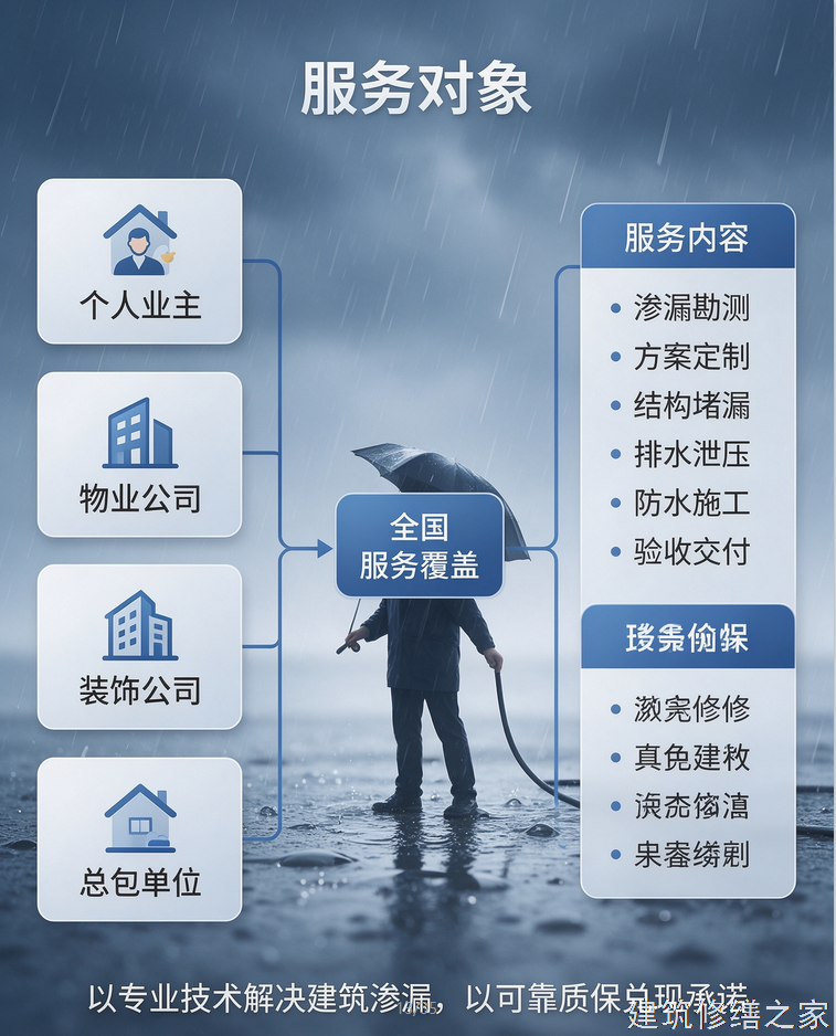 2026/9河源龙川县管廊堵漏注意事项